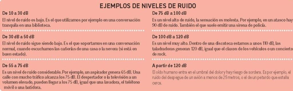 Ejemplos de niveles de ruido