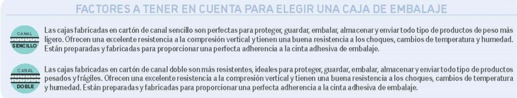 Tipos de canales en las cajas de embalaje