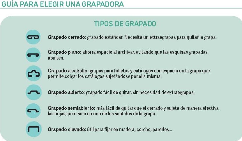 Tipos de grapado