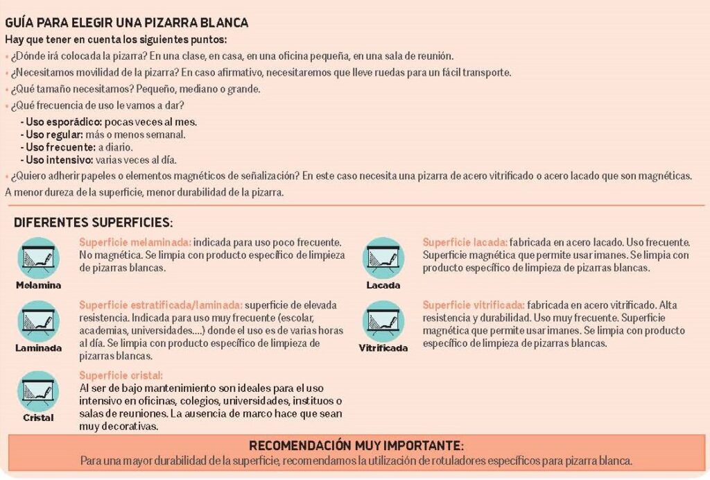 Guía para elegir una pizarra blanca
