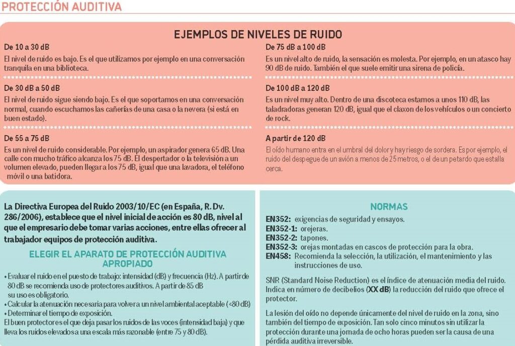 Niveles de ruidos. Normas, Claves para elegir el aparato de protección auditiva apropiado.