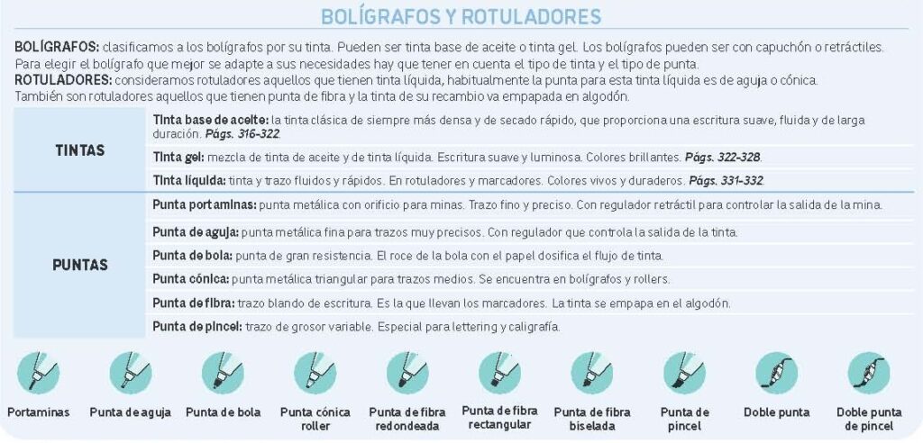 Tipos de bolígrafos y rotuladores