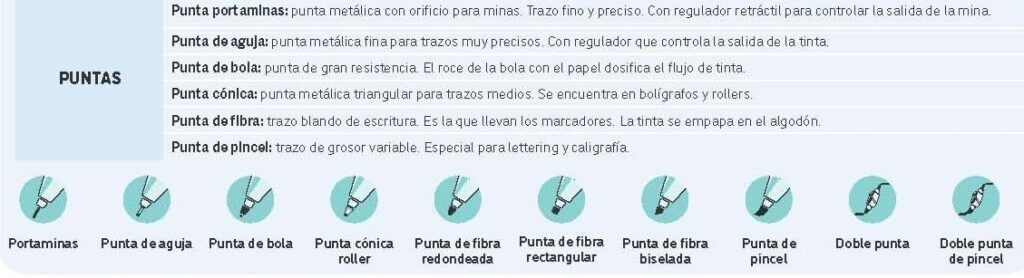 Tipos de puntas